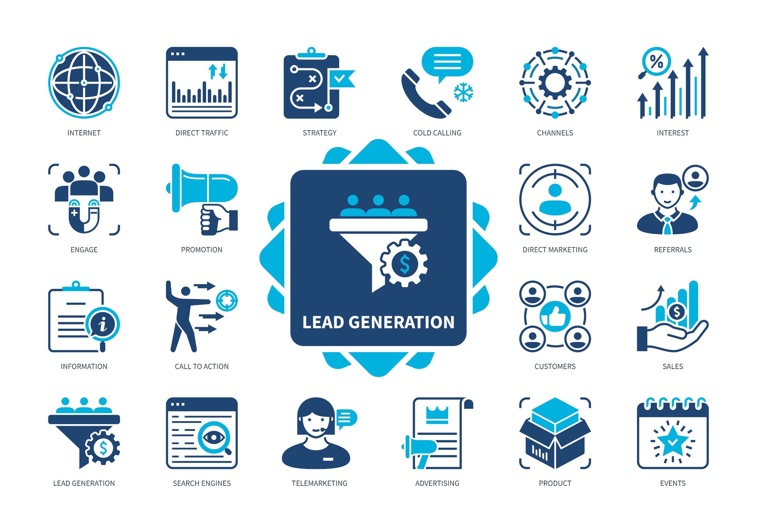 How to Build a Lead Generation Website